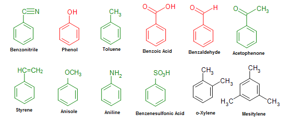 Common benzene derivatives