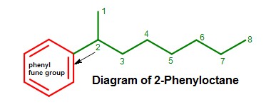 Phenyl and benzyl groups
