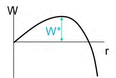 Growth rate vs temperature