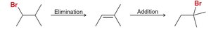 Elimination followed by addition to move a bromine atom