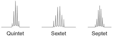 Multiplicity patterns: quintet, sextet, septet
