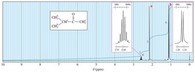 Multiplicity example: 3-methyl-2-butanone