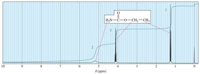 Multiplicity example: Ethanol