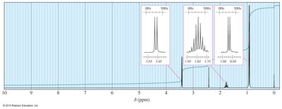 Example NMR spectrum for C3H7Br