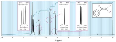 NMR spectrum of styrene showing complex splitting
