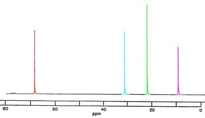 Example 13C NMR spectrum