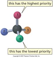 Ranking priorities at a chiral center