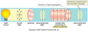 Polarimeter with achiral sample