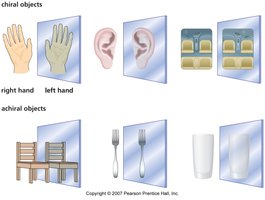 Examples of chiral and achiral objects