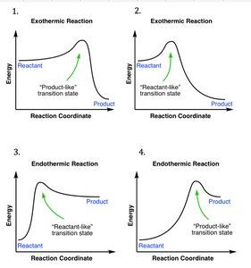 Reaction coordinate diagrams for Hammond Postulate