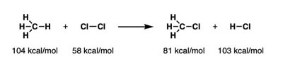 Bond dissociation energies for a reaction