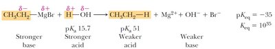 Acid-base reaction between Grignard reagent and alcohol