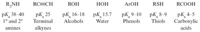 Table of pKa values for common organic acids