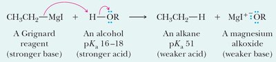 Mechanism of Grignard reaction with alcohol