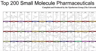Top 200 Small Molecule Pharmaceuticals