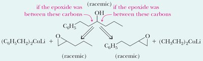 Retrosynthetic analysis for 1-phenyl-3-hexanol