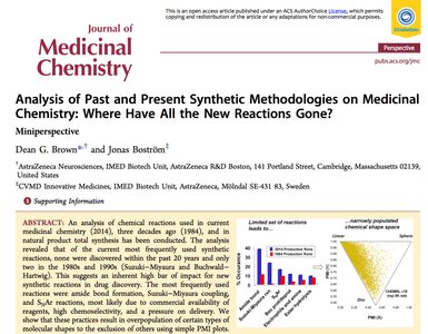 Analysis of synthetic methodologies in medicinal chemistry