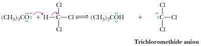 Mechanism of dichlorocarbene formation and reaction