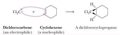 Syn addition of dichlorocarbene to cyclohexene