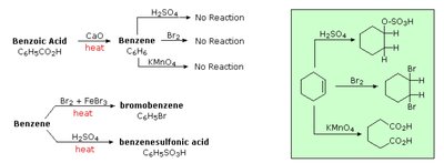 Reactions of benzene and benzoic acid