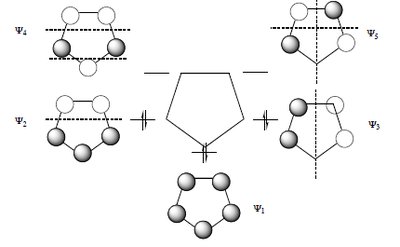Classification of aromatic, antiaromatic, and non-aromatic compounds (pentagon rings)
