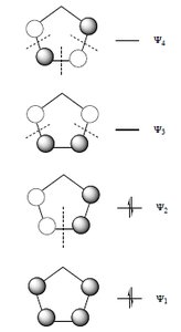 Cyclooctatetraene, pentalene, and heptalene stability
