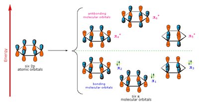 Molecular orbital diagram for benzene