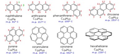 Structures and melting points of polycyclic aromatic hydrocarbons