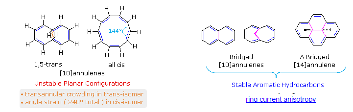 Annulene structures and stability