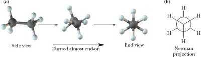 Newman projection and side view of ethane
