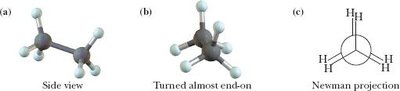 Newman projection and side view of butane