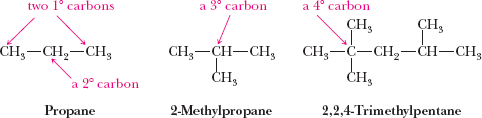 Classification of carbon atoms in propane, 2-methylpropane, 2,2,4-trimethylpentane