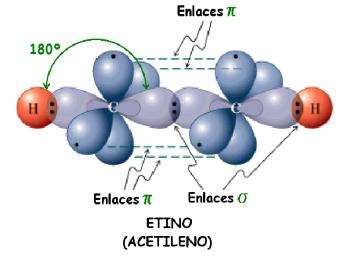Estructura de enlaces en acetileno