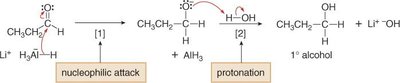 Mechanism of hydride reduction