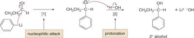 Mechanism of Grignard addition
