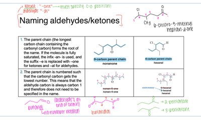Nomenclature rules and examples for aldehydes and ketones