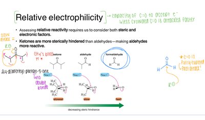 Relative electrophilicity: steric and electronic effects