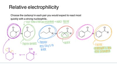Electrophilicity comparison in carbonyl pairs