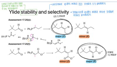 Ylide stability and selectivity in Wittig reaction