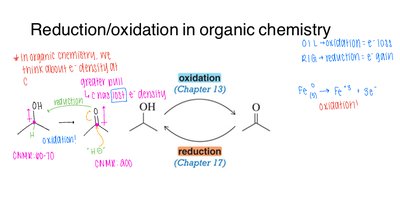 Oxidation and reduction in organic chemistry