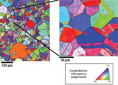 Microstructure maps showing grains and crystal orientation in a polycrystalline material