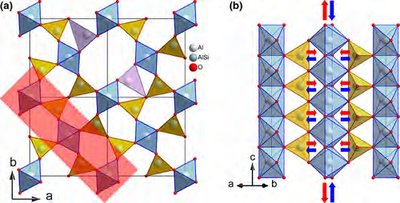 Crystal structure diagrams of mullite, showing atomic arrangement