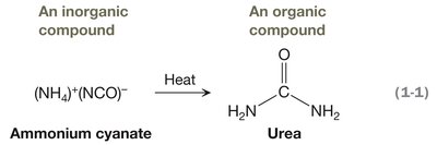 Synthesis of urea from ammonium cyanate
