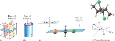 Examples of planes and centers of symmetry in molecules