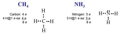 Lewis structures of CH4 and NH3