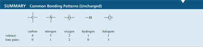 Summary of common bonding patterns
