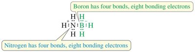 Solved problem: formal charges in H3N-BH3
