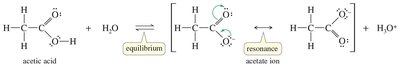 Resonance in the acetate ion
