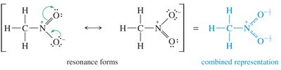 Criteria for resonance forms