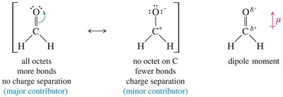 Major and minor resonance contributors